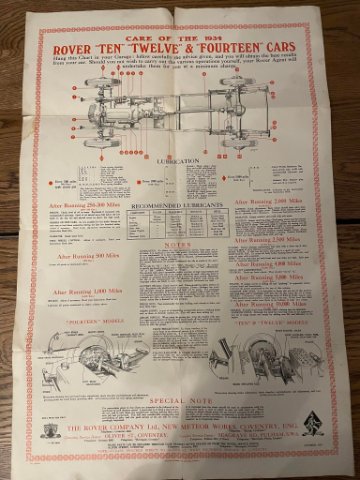 Old maintenance poster (1of2)